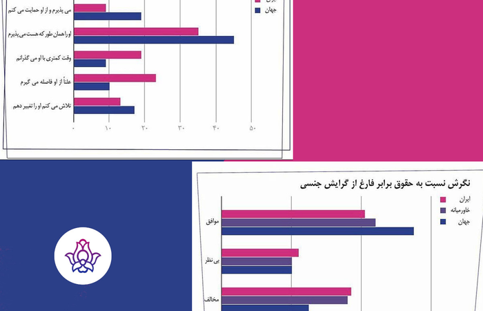 اقلیتهای جنسی و جنسیتی در ایران، خاورمیانه و جهان