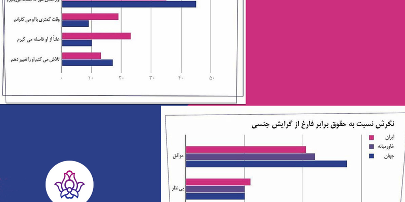 اقلیتهای جنسی و جنسیتی در ایران، خاورمیانه و جهان