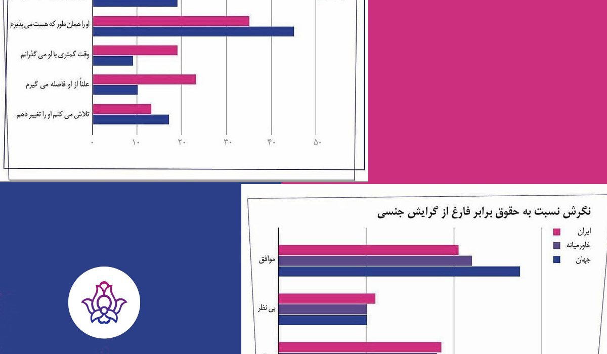 اقلیتهای جنسی و جنسیتی در ایران، خاورمیانه و جهان